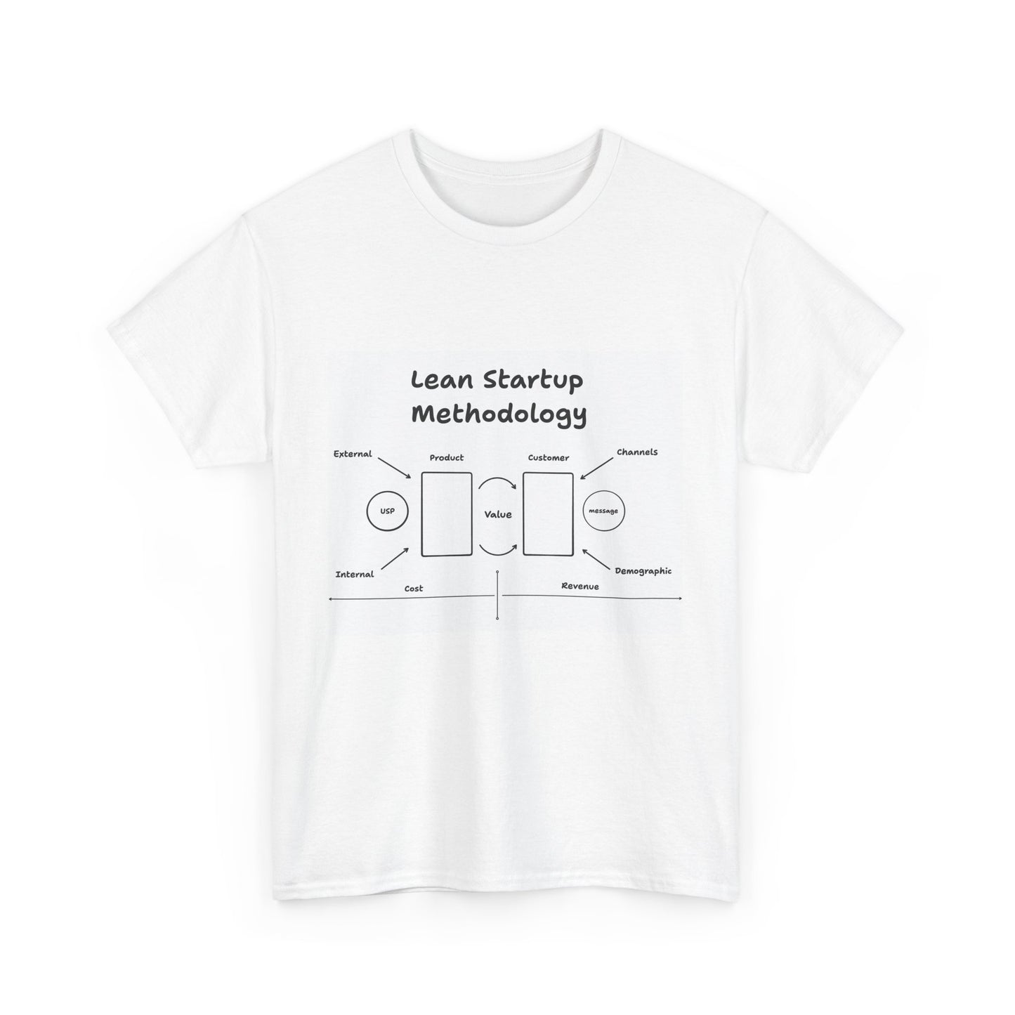 Lean Startup Methodology as drawn by my boss